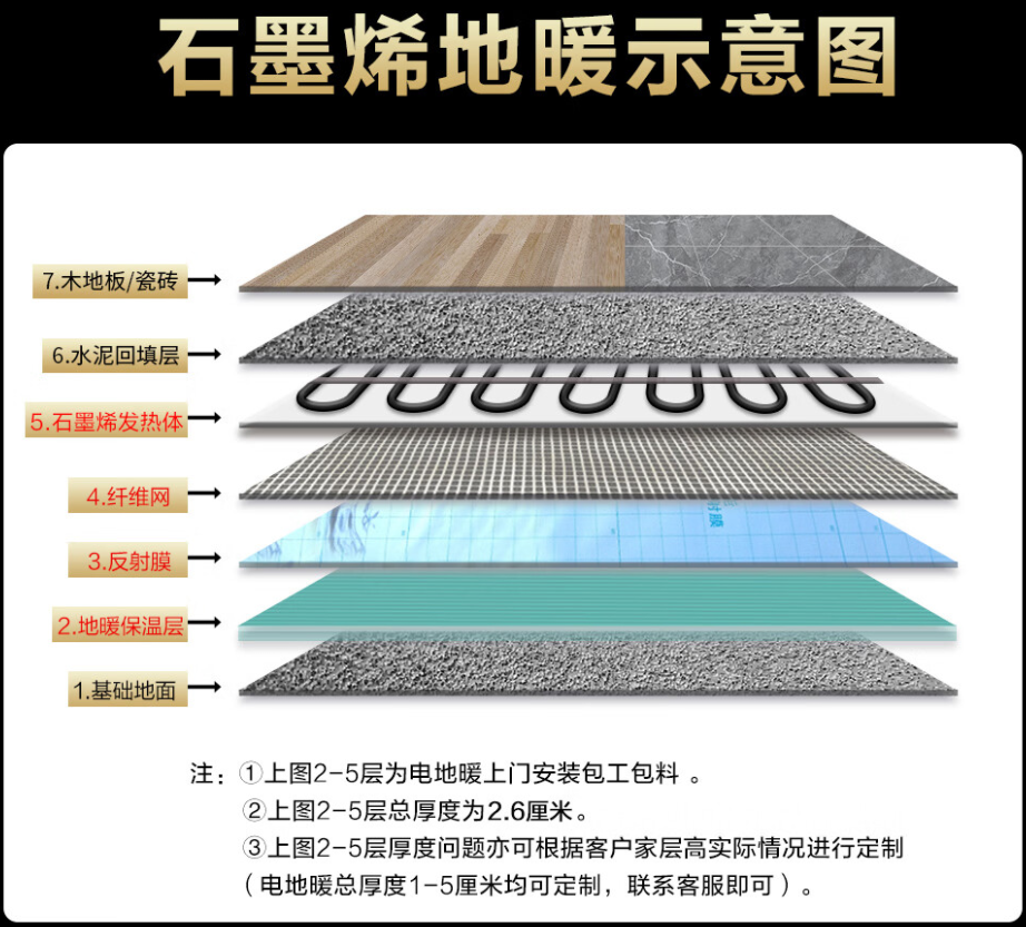 甘孜藏族自治州 石墨烯电地暖公司哪家好？施工质量核心标准
